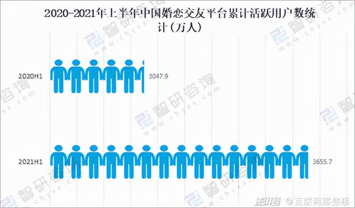 渴婚青年撐起百億婚介市場 當數字化服務成為婚戀解藥