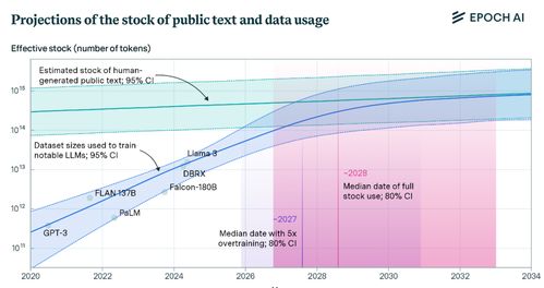 13家媒體怒告AI巨頭背后 合理使用還是偷竊？內容創作何以淪為互聯網數據的“免費午餐”